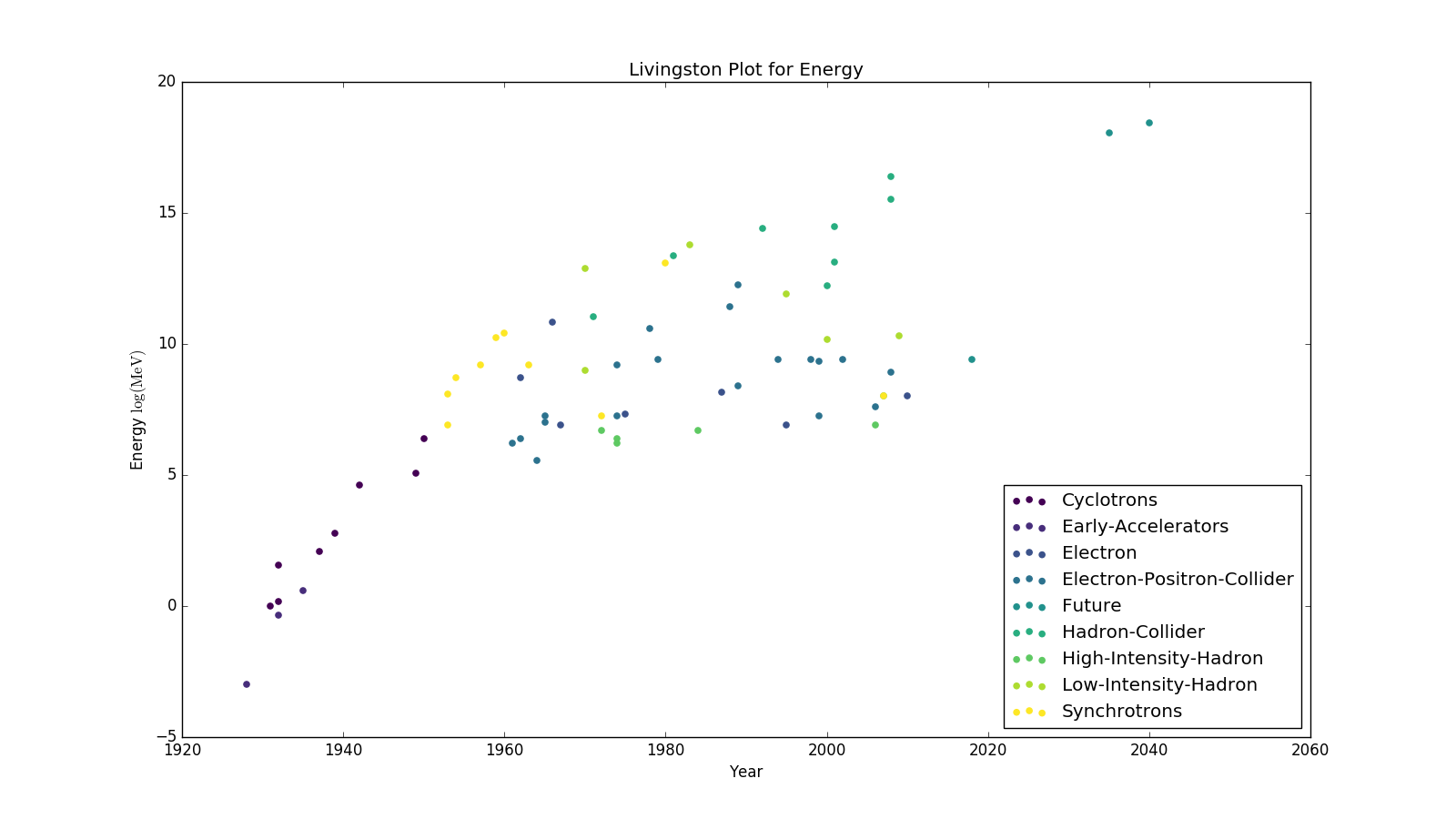 Energy_plot